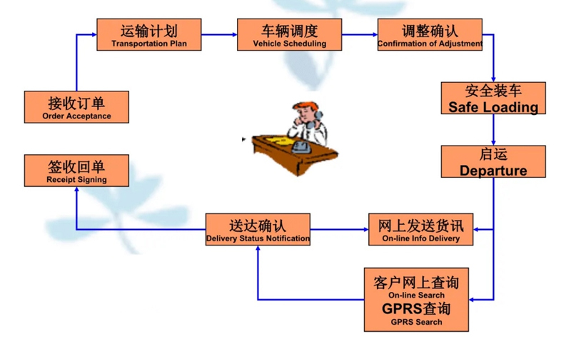 吴江震泽直达眉县物流公司,震泽到眉县物流专线